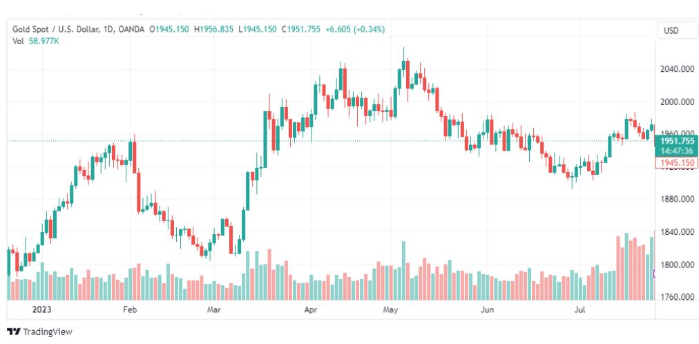 تحليل الذهب-XAUUSD-GOLD-28-7-2023