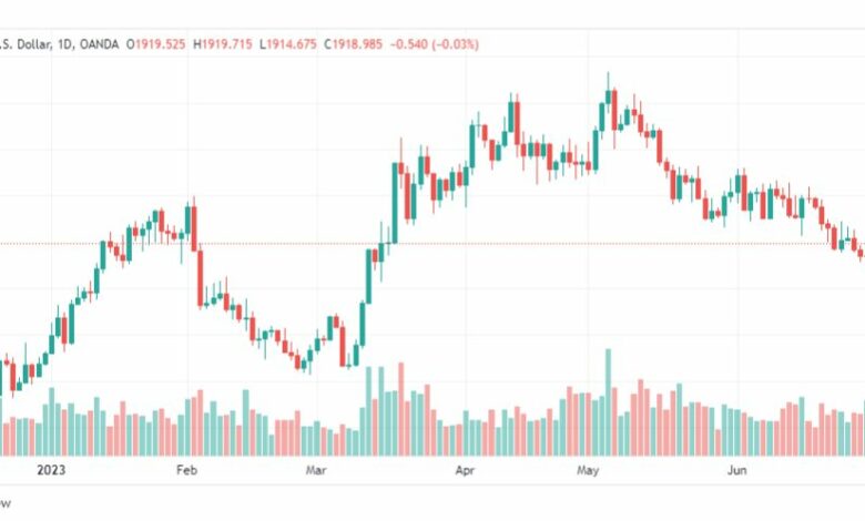 تحليل الذهب-XAUUSD-GOLD-3-7-2023