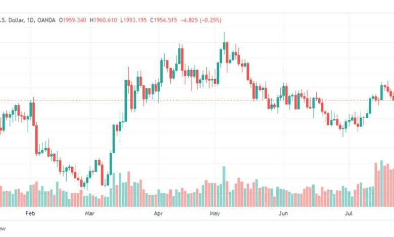 تحليل الذهب-XAUUSD-GOLD-31-7-2023