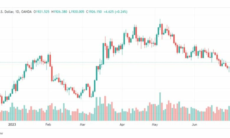 تحليل الذهب-XAUUSD-GOLD-4-7-2023