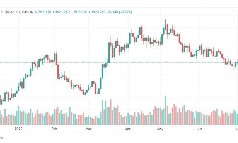 تحليل الذهب-XAUUSD-GOLD-6-7-2023