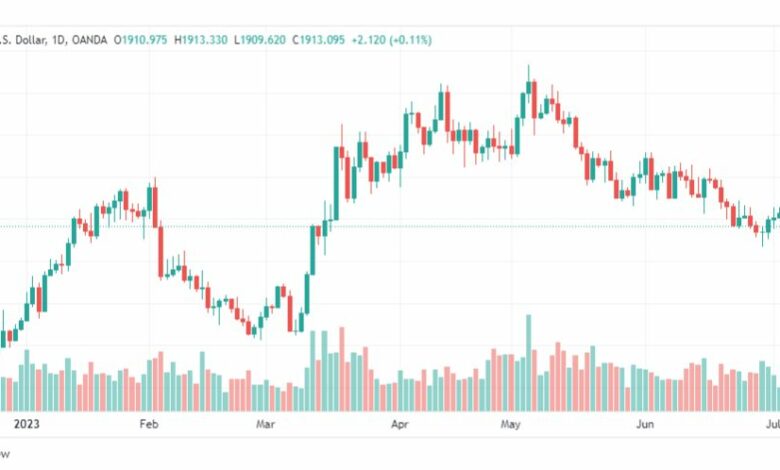 تحليل الذهب-XAUUSD-GOLD-7-7-2023