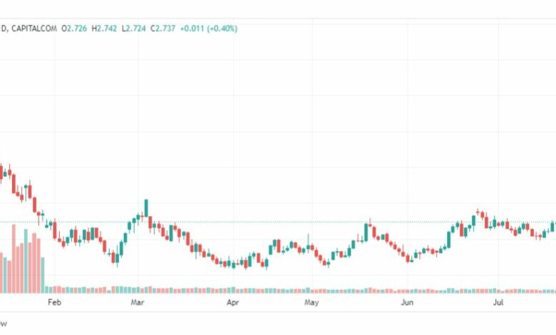 تحليل الغاز الطبيعي-NATURAL-GAS-26-7-2023
