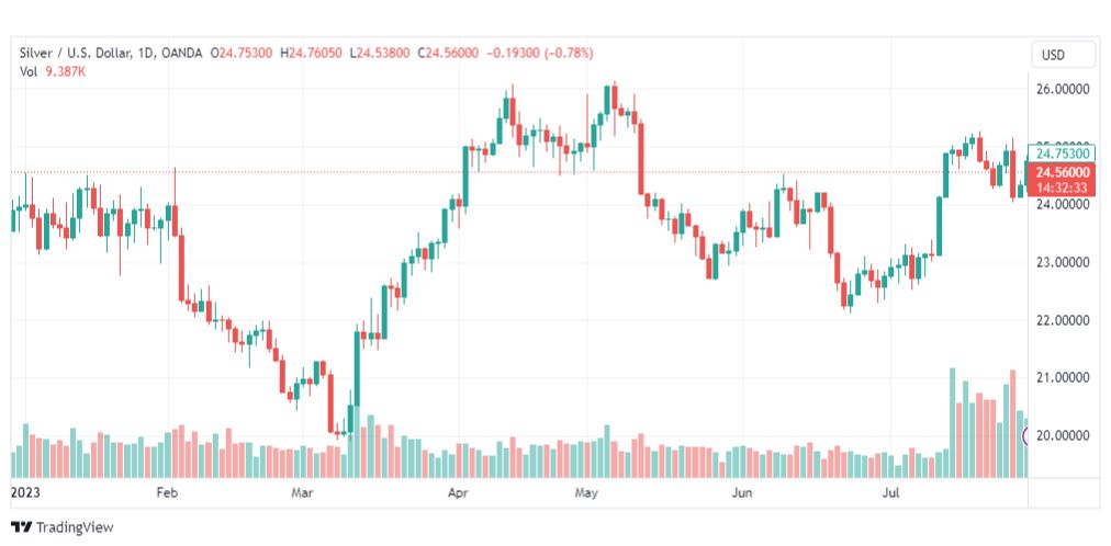 تحليل الفضة-XAGUSD-SILVER-1-8-2023