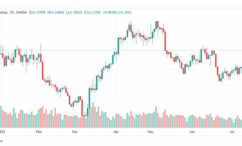 تحليل الفضة-XAGUSD-SILVER-13-7-2023