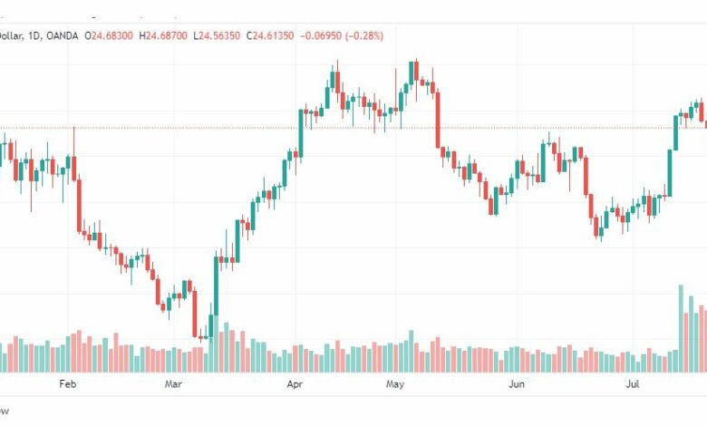 تحليل الفضة-XAGUSD-SILVER-26-7-2023