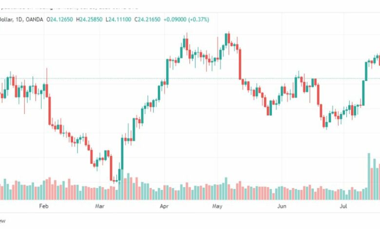 تحليل الفضة-XAGUSD-SILVER-28-7-2023