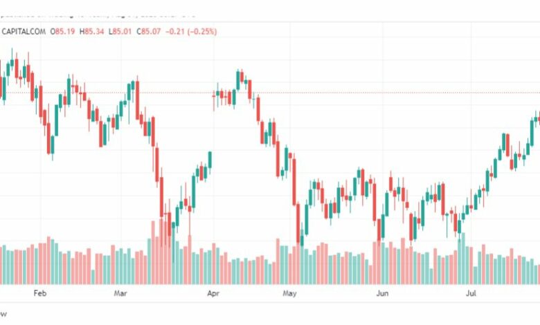 تحليل خام برنت-BRENT-OIL-1-8-2023