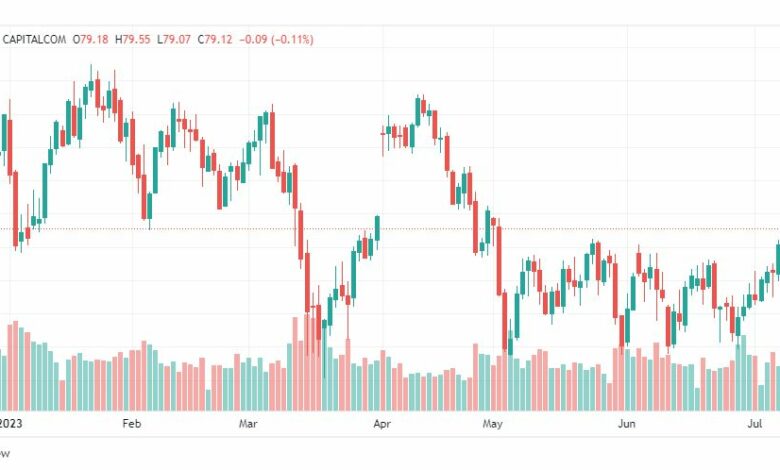 تحليل خام برنت-BRENT-OIL-12-7-2023