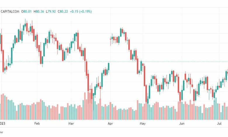 تحليل خام برنت-BRENT-OIL-13-7-2023