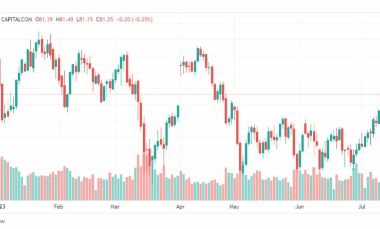 تحليل خام برنت-BRENT-OIL-14-7-2023