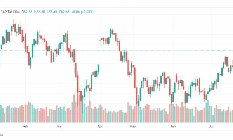 تحليل خام برنت-BRENT-OIL-25-7-2023
