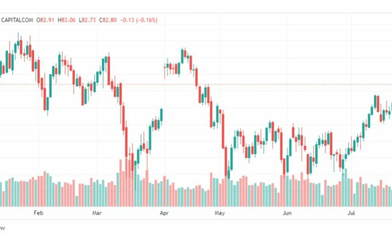 تحليل خام برنت-BRENT-OIL-26-7-2023