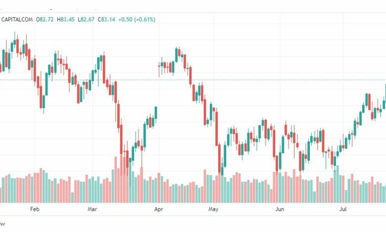 تحليل خام برنت-BRENT-OIL-27-7-2023