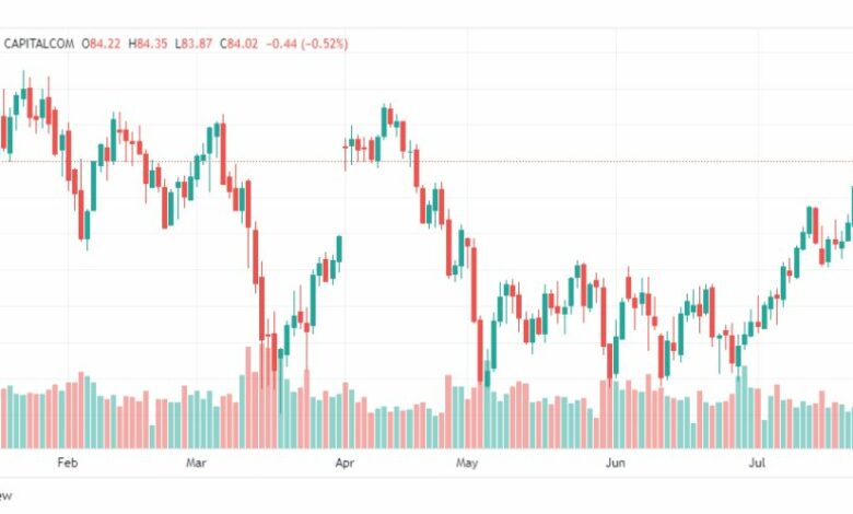 تحليل خام برنت-BRENT-OIL-31-7-2023