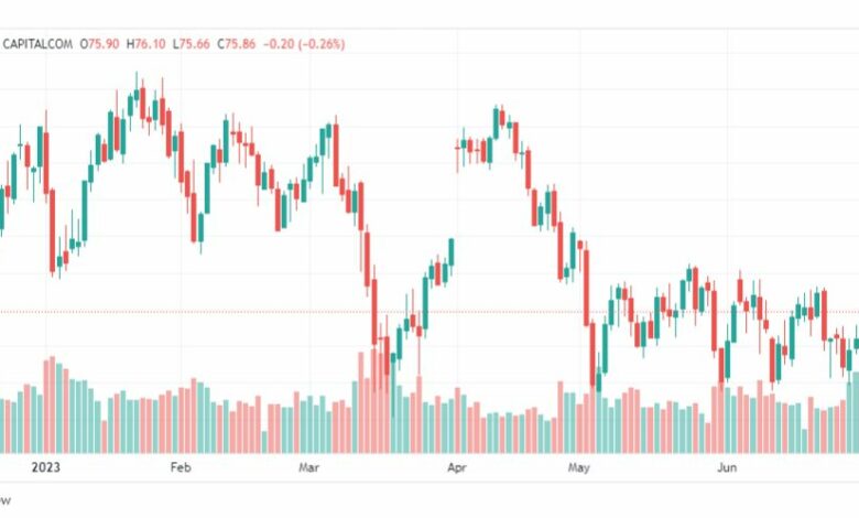 تحليل خام برنت-BRENT-OIL-5-7-2023