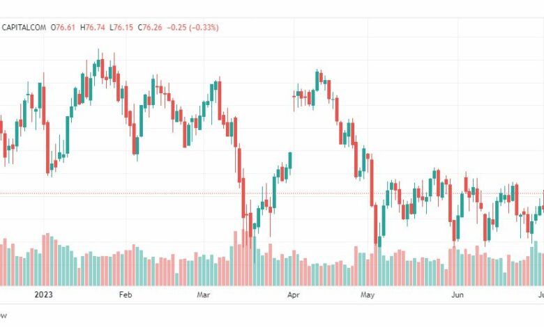 تحليل خام برنت-BRENT-OIL-6-7-2023