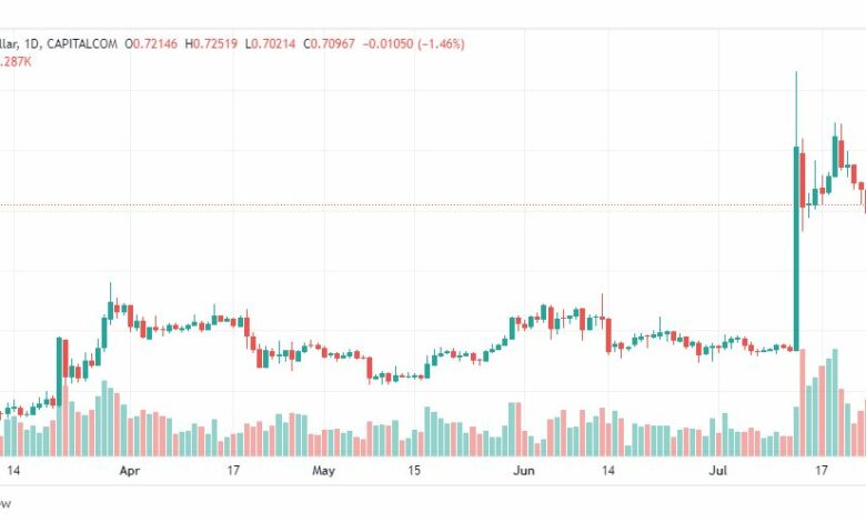 تحليل ريبل-XRPUSD-RIPPLE-27-7-2023