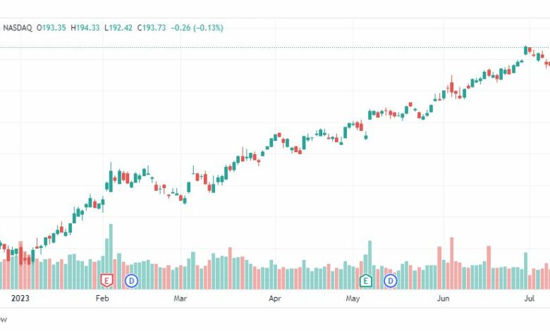 تحليل سهم آبل-AAPL-APPLE-STOCK-19-7-2023