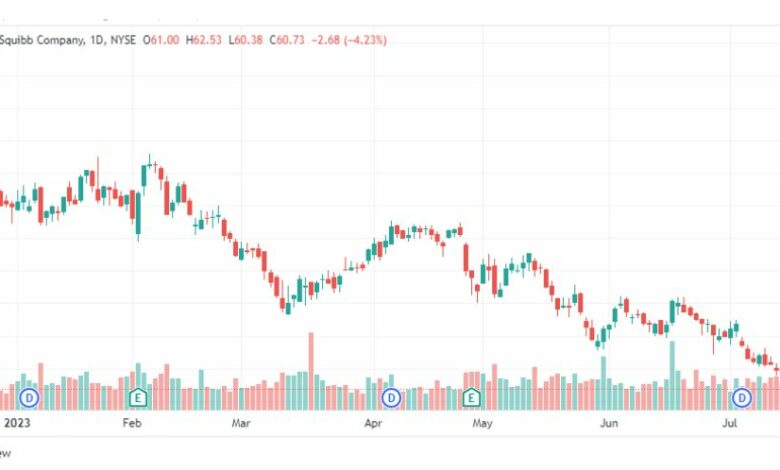 تحليل سهم بريستول مايرز سكويب-BMY-STOCK-28-7-2023