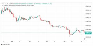 تحليل شيبا اينو-SHIBUSD-INU-COIN-7-7-2023