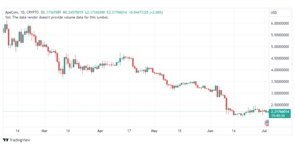 تحليل عملة أبكوين دولار-APEUSD-COIN-3-7-2023