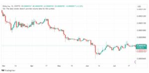 تحليل عملة شيبا اينو-SHIBUSD-INU-COIN-25-7-2023