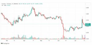 تحليل عملة كاردانو-ADAUSD-COIN-19-7-2023