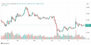 تحليل عملة كاردانو-ADAUSD-COIN-31-7-2023
