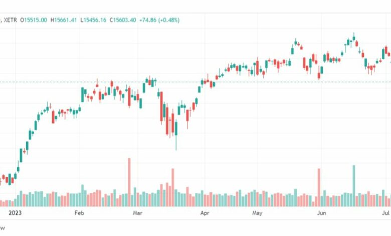 تحليل مؤشر داكس-DAX-INDEX-10-7-2023