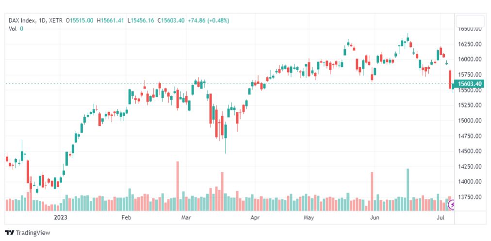 تحليل مؤشر داكس-DAX-INDEX-10-7-2023