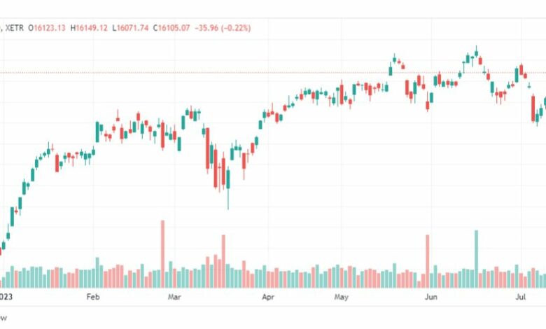 تحليل مؤشر داكس-DAX-INDEX-17-7-2023