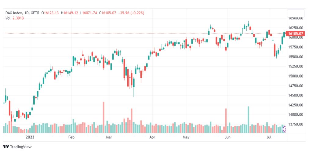 تحليل مؤشر داكس-DAX-INDEX-17-7-2023