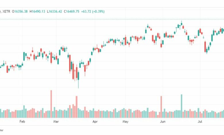 تحليل مؤشر داكس-DAX-INDEX-31-7-2023