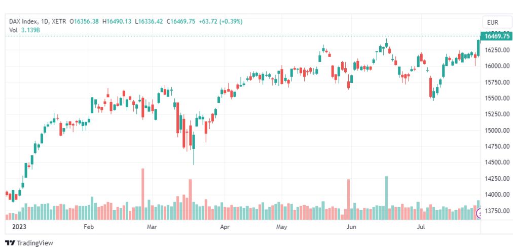 تحليل مؤشر داكس-DAX-INDEX-31-7-2023