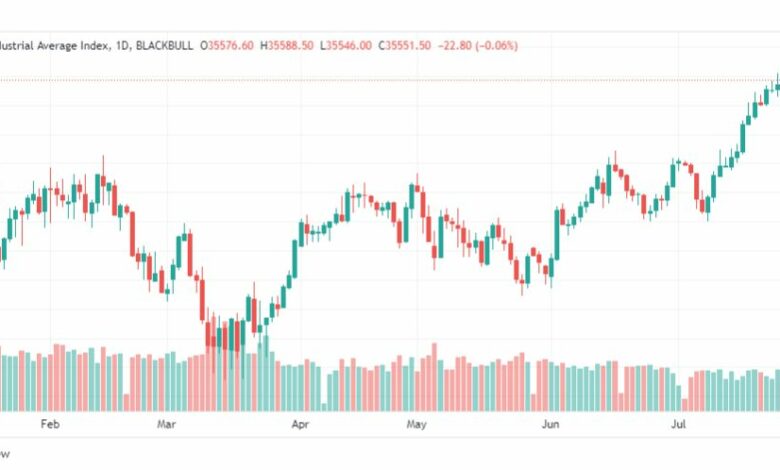 تحليل مؤشر داو جونز-DOWJONES-US30-1-8-2023