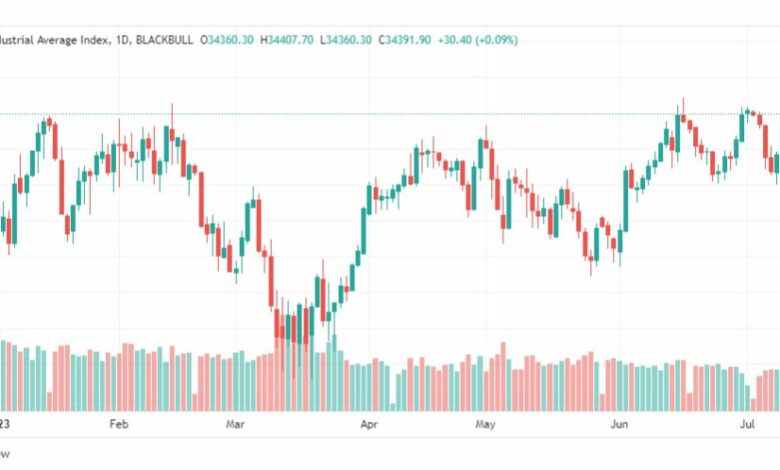 تحليل مؤشر داو جونز-DOWJONES-US30-13-7-2023