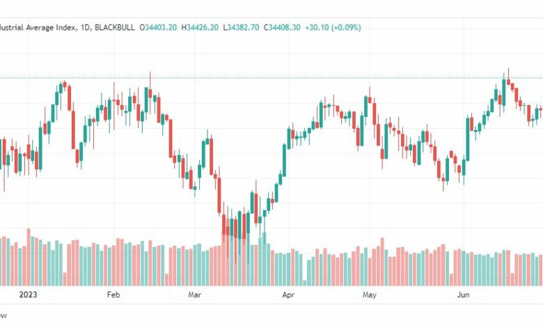 تحليل مؤشر داو جونز-DOWJONES-US30-3-7-2023