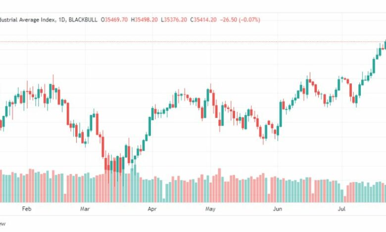 تحليل مؤشر داو جونز-DOWJONES-US30-31-7-2023