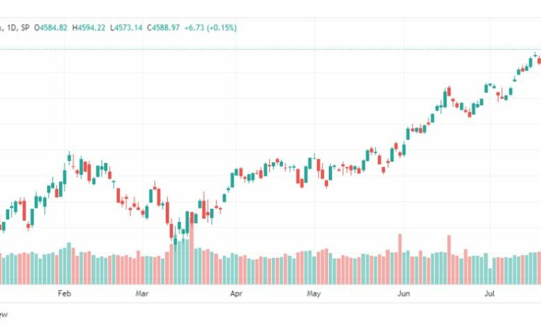 تحليل مؤشر ستاندرد آند بورز-SPX-SP500-1-8-2023