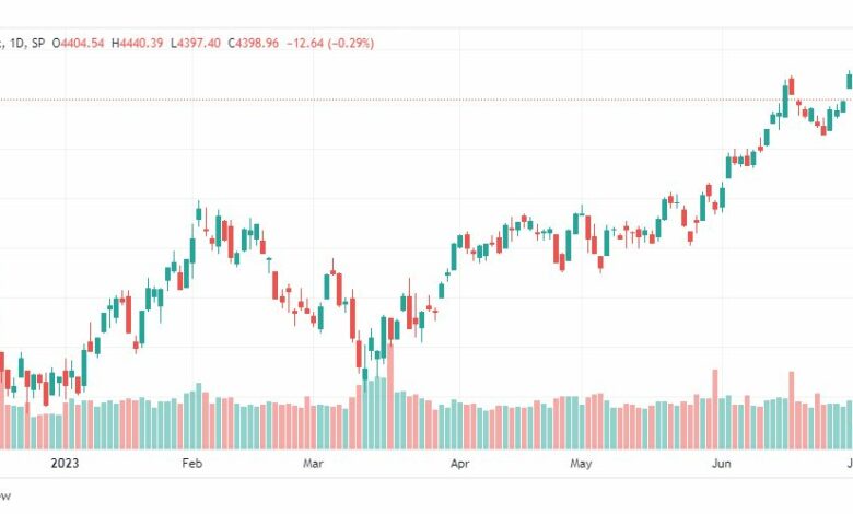 تحليل مؤشر ستاندرد آند بورز-SPX-SP500-10-7-2023