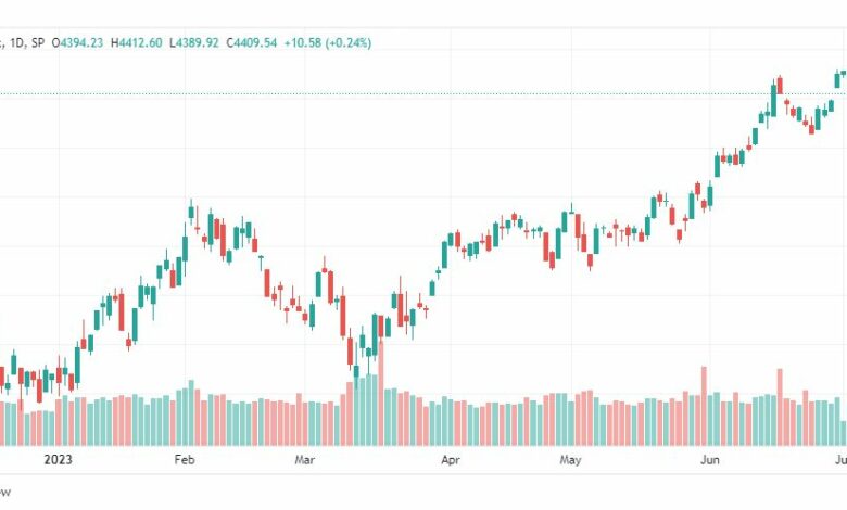 تحليل مؤشر ستاندرد آند بورز-SPX-SP500-11-7-2023