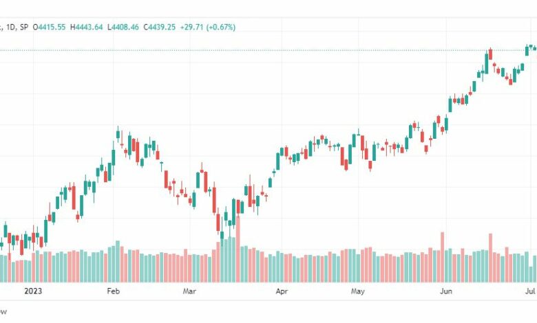 تحليل مؤشر ستاندرد آند بورز-SPX-SP500-12-7-2023