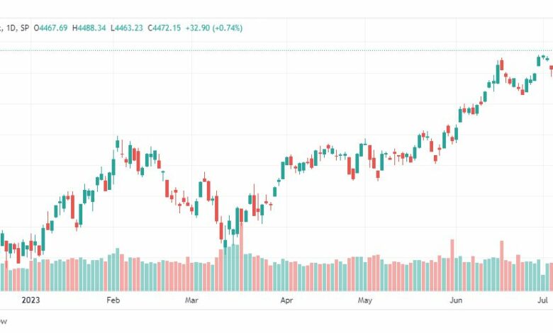 تحليل مؤشر ستاندرد آند بورز-SPX-SP500-13-7-2023