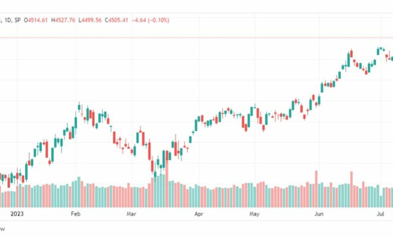 تحليل مؤشر ستاندرد آند بورز-SPX-SP500-17-7-2023