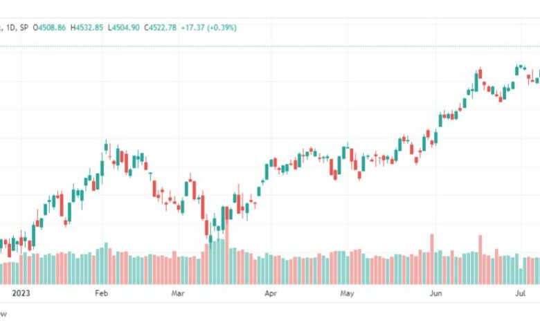 تحليل مؤشر ستاندرد آند بورز-SPX-SP500-18-7-2023