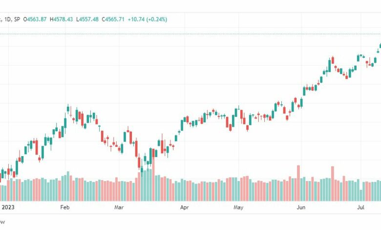 تحليل مؤشر ستاندرد آند بورز-SPX-SP500-20-7-2023