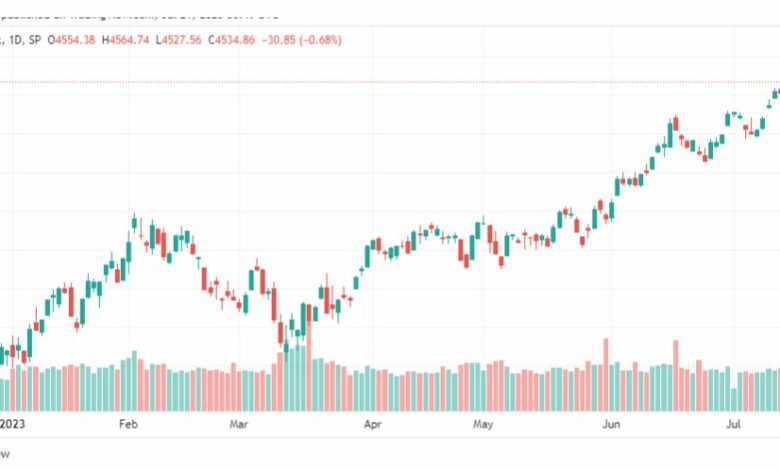 تحليل مؤشر ستاندرد آند بورز-SPX-SP500-21-7-2023