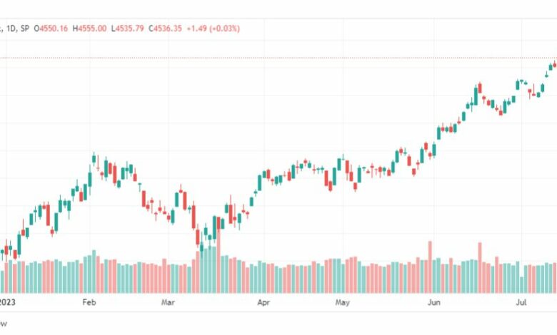 تحليل مؤشر ستاندرد آند بورز-SPX-SP500-24-7-2023