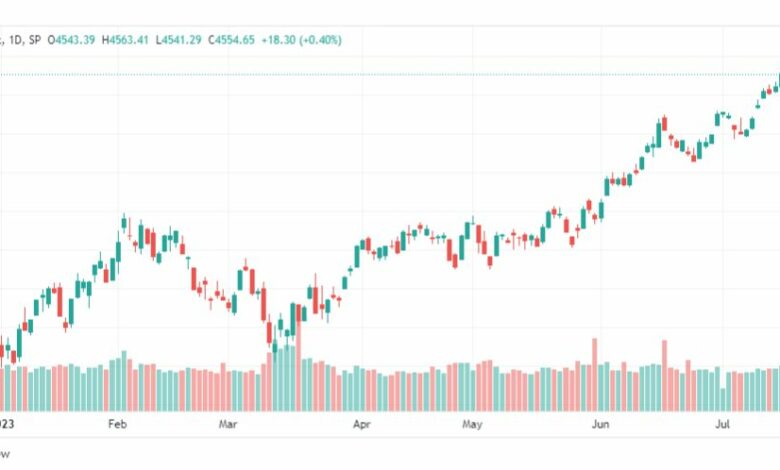 تحليل مؤشر ستاندرد آند بورز-SPX-SP500-25-7-2023